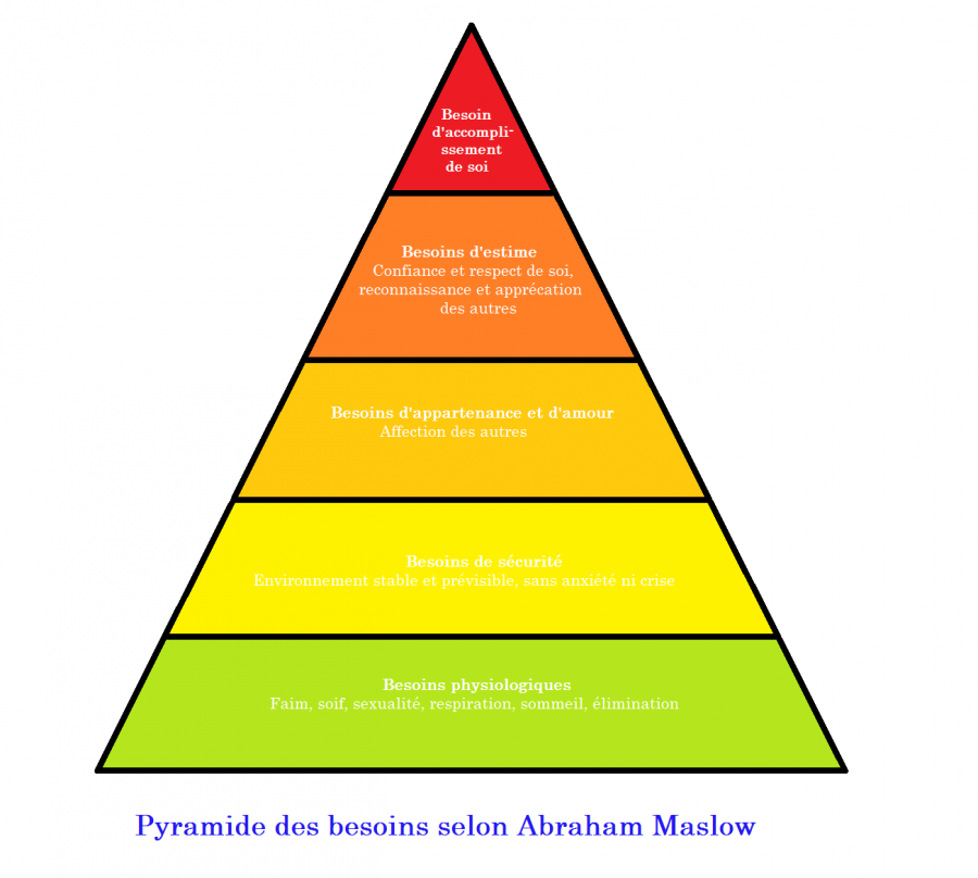 pyramide-besoins.png