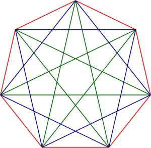 Un seul heptagone, mais deux heptagrammes.